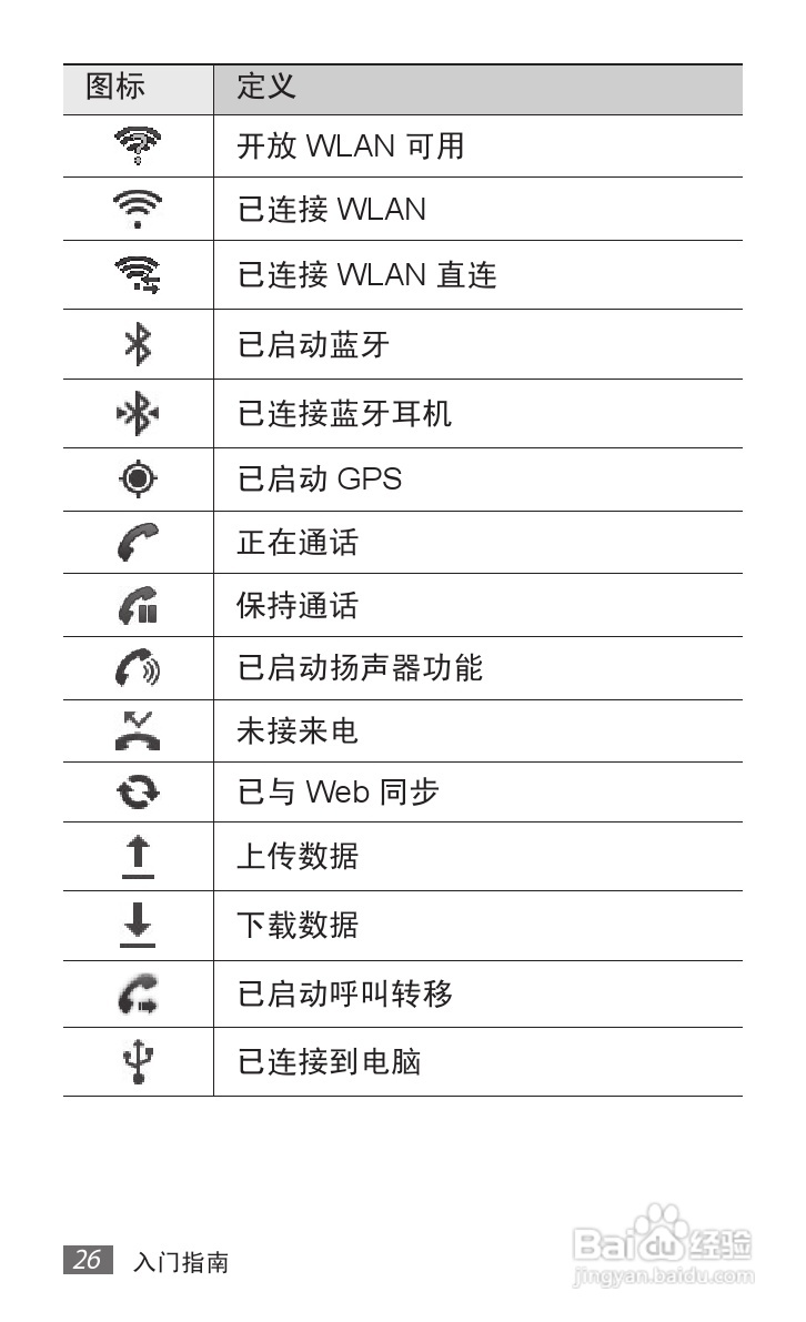 三星 GT-B9062手机说明书:[3]