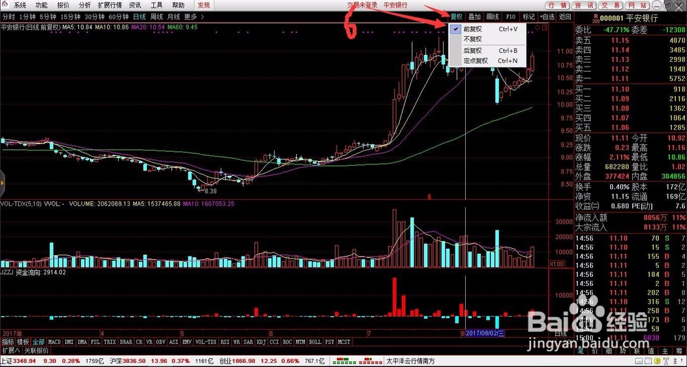 通达信板面上如何显示资金流向