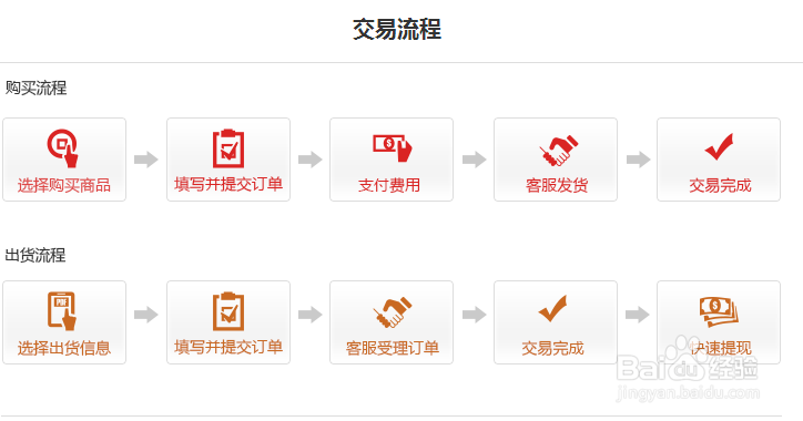 9891游戏币交易平台使用指南