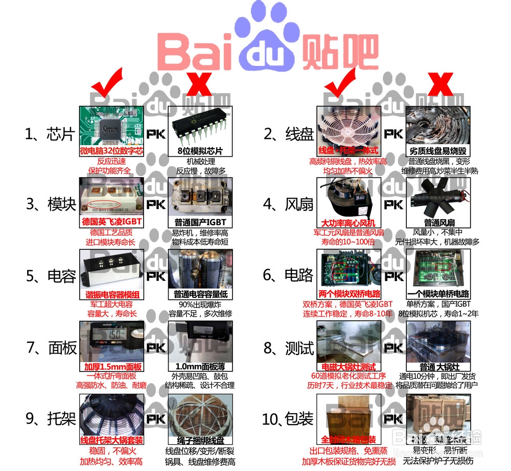 商用电磁炉配置怎么样