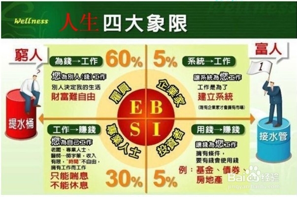 如何选择个人创业