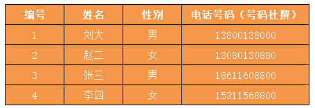 怎么把Excel表格中的11位电话号按习惯分段显示