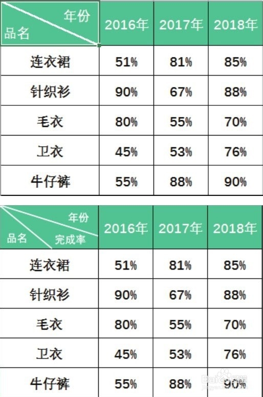 Excel表格怎么制作斜线表头