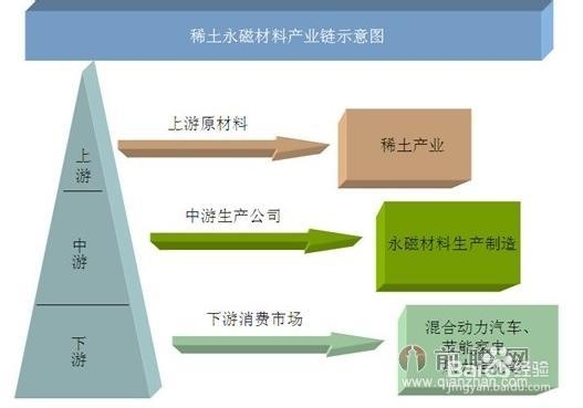 浅析我国稀土永磁材料行业现状（投资基础篇）