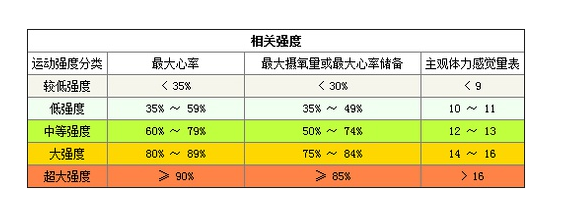 运动是否有助于降高血压呢