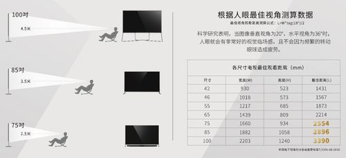 客廳電視的尺寸應該如何選擇?