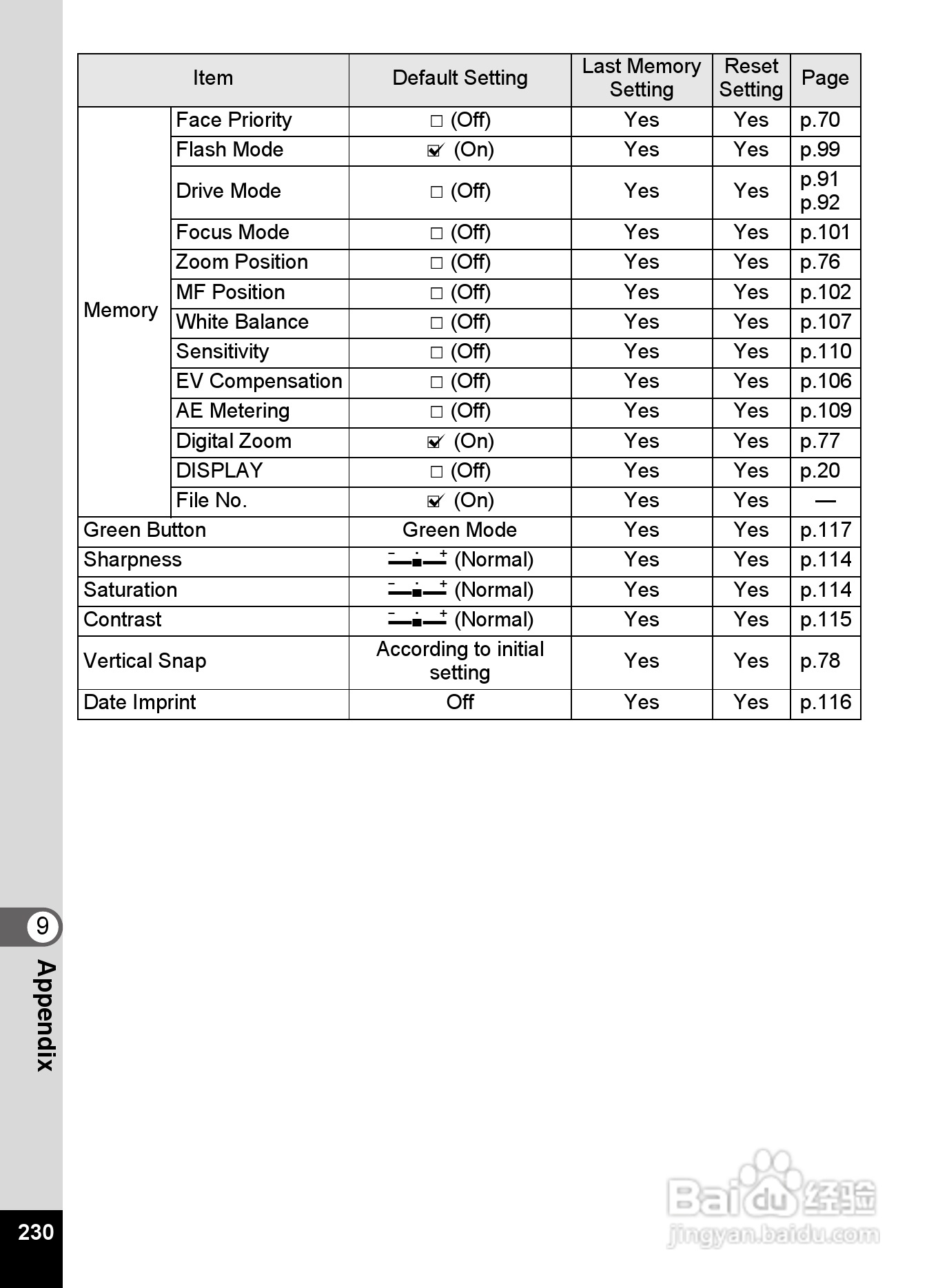宾得Optio P70数码相机使用说明书:[24]