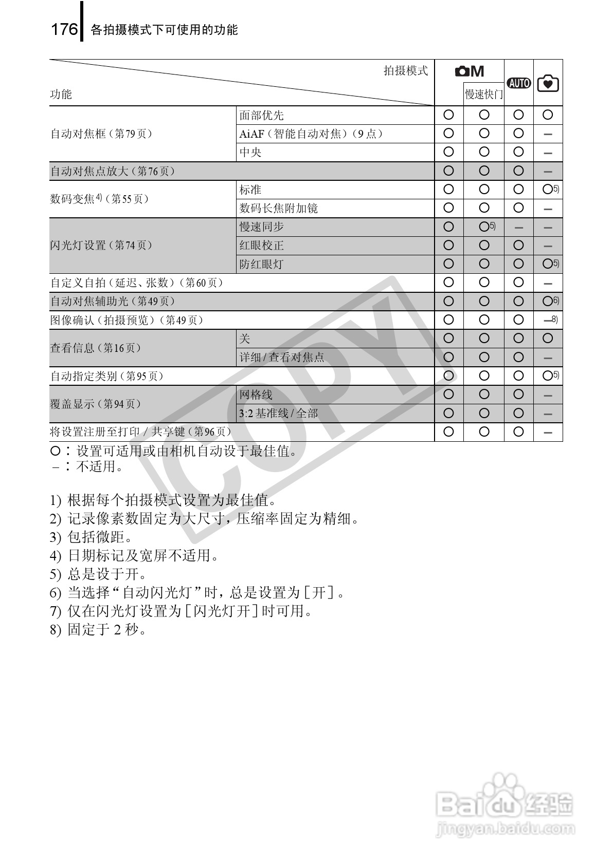 佳能PowerShot A580数码相机使用说明书:[18]