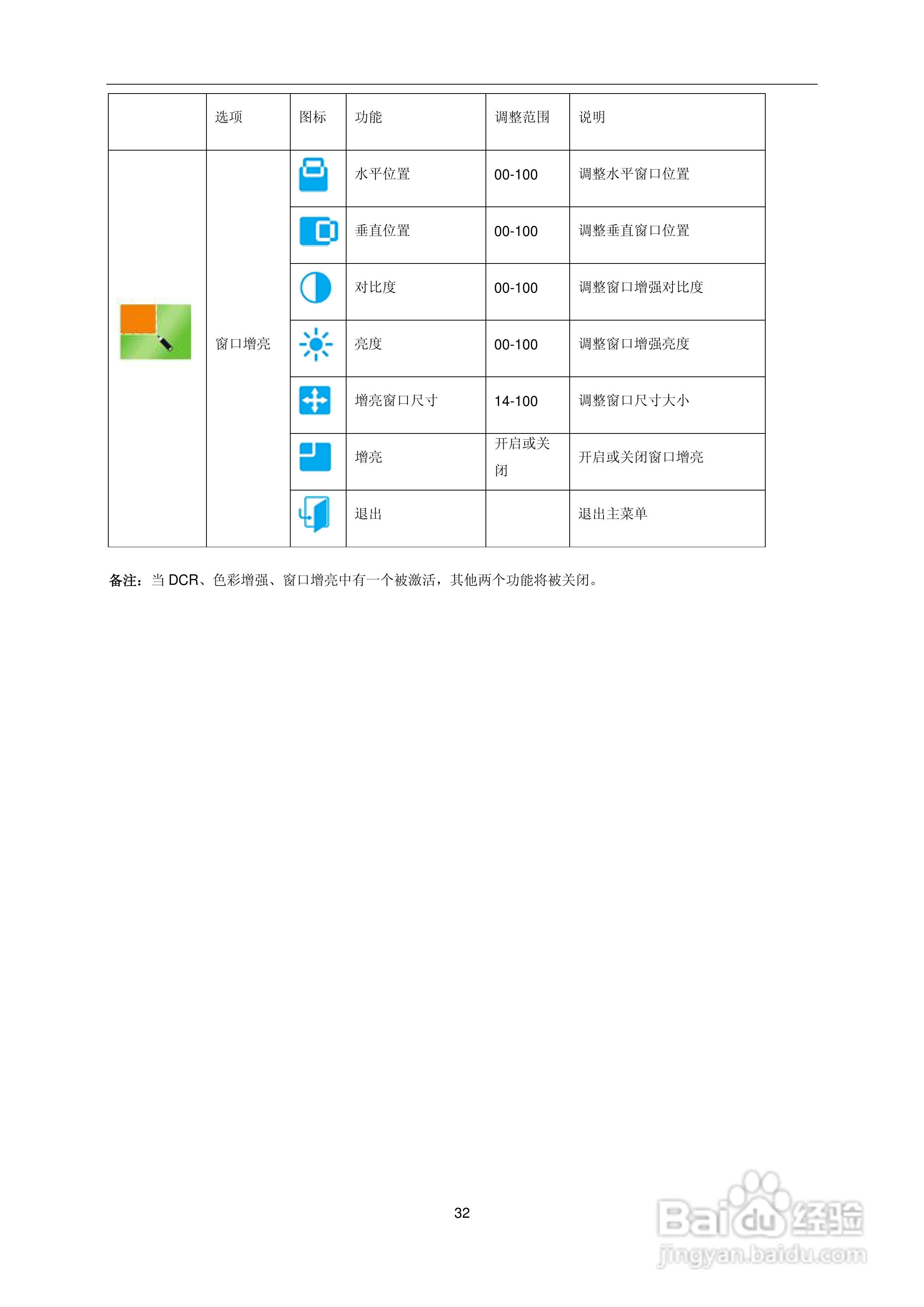 AOC e2236Vwa液晶显示器用户说明书:[4]