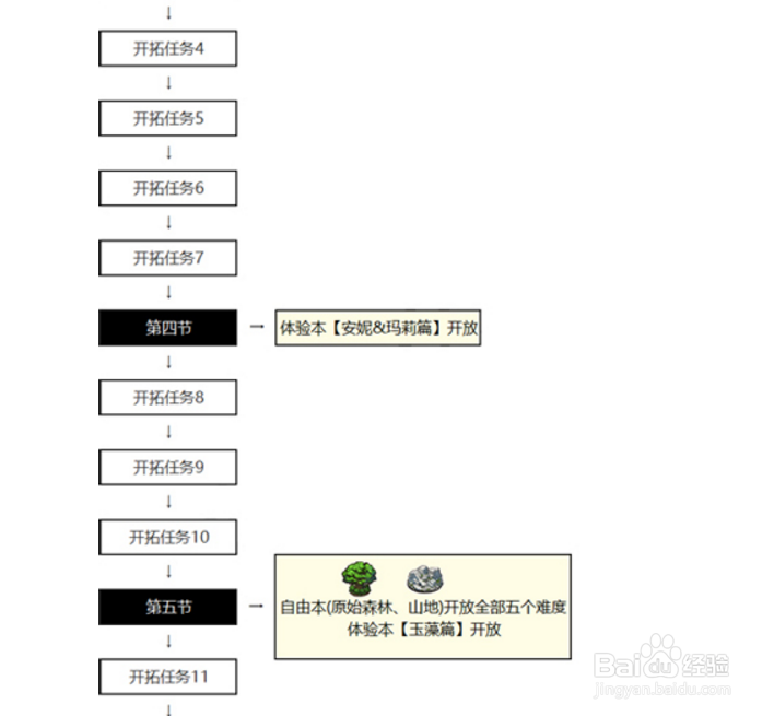 fgo泳装复刻活动攻略