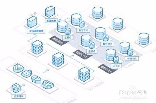如何理解TELEDB的组成模块及功能