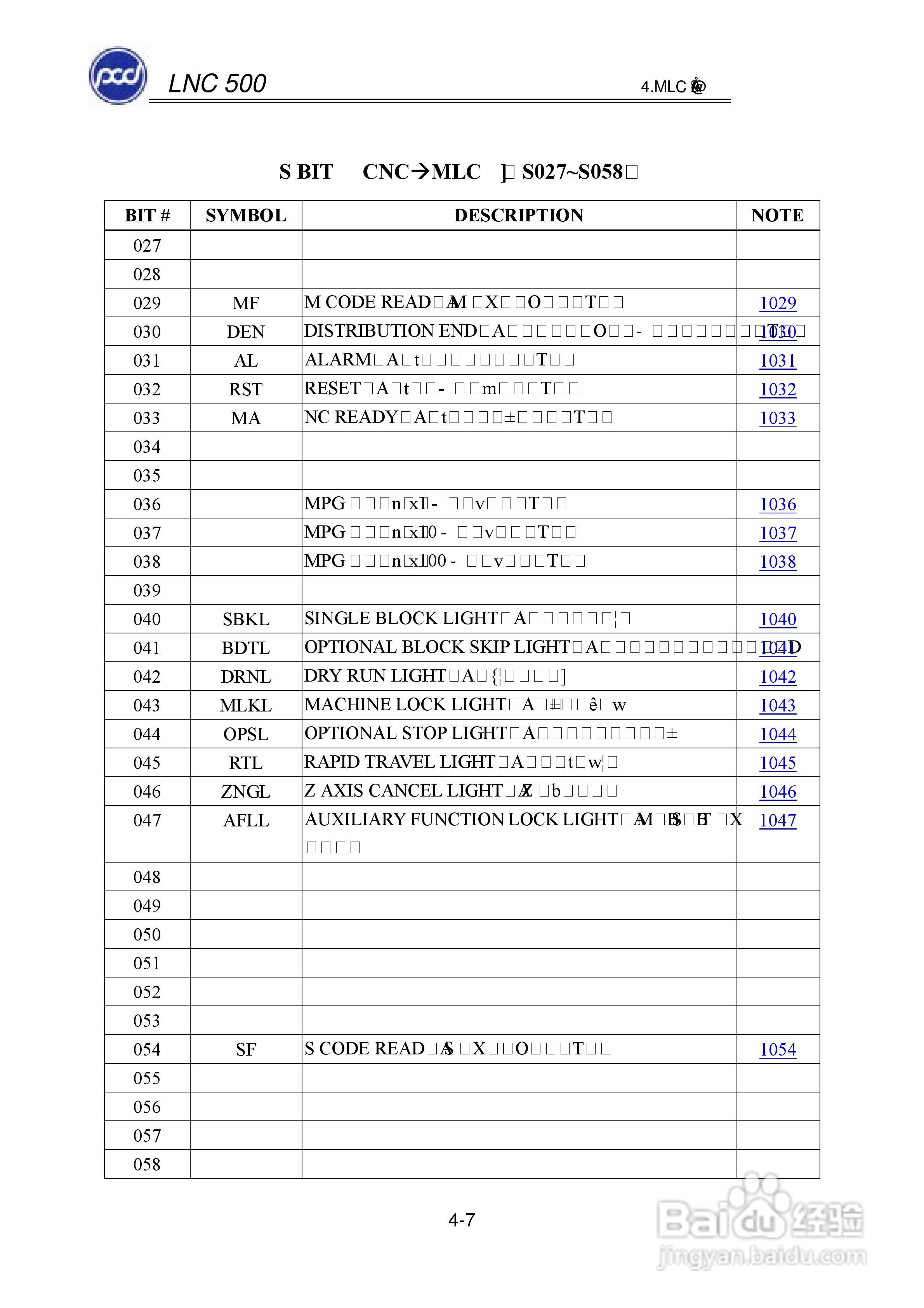 宝元科技LNC-M500系列铣床控制器维护手册:[5]