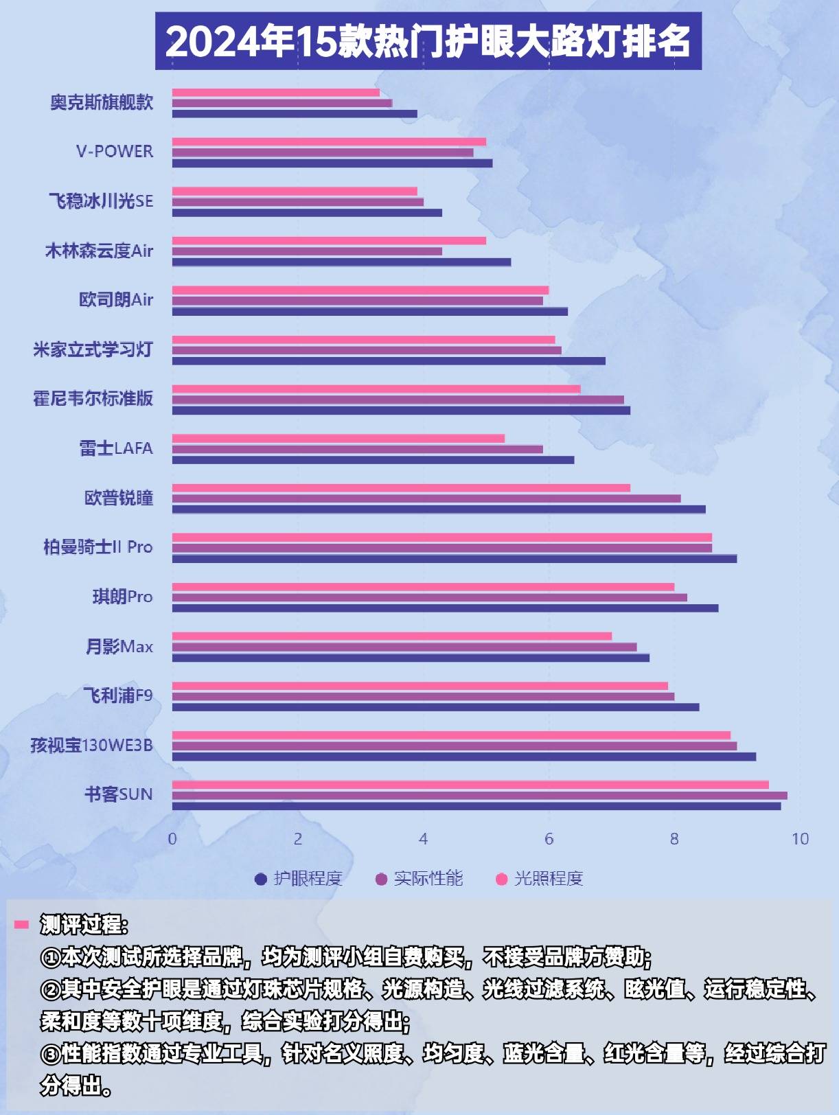 护眼大路灯到底有没有必要买高性价比护眼大路灯推荐