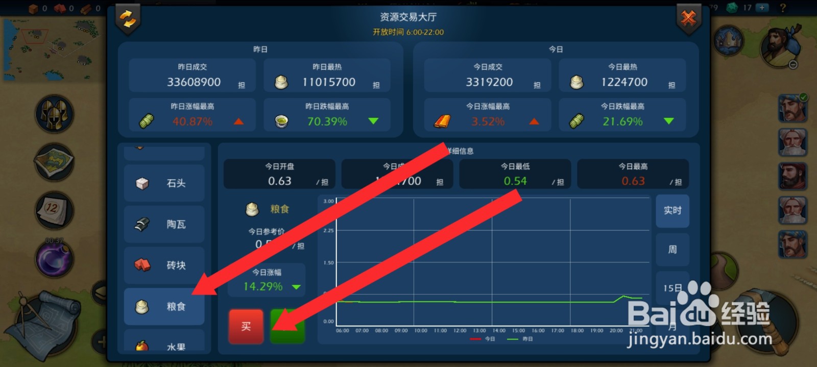 模拟帝国如何进入交易中心买粮食