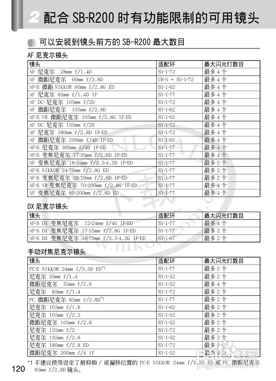 尼康SB-R200数码相机使用说明书:[13]