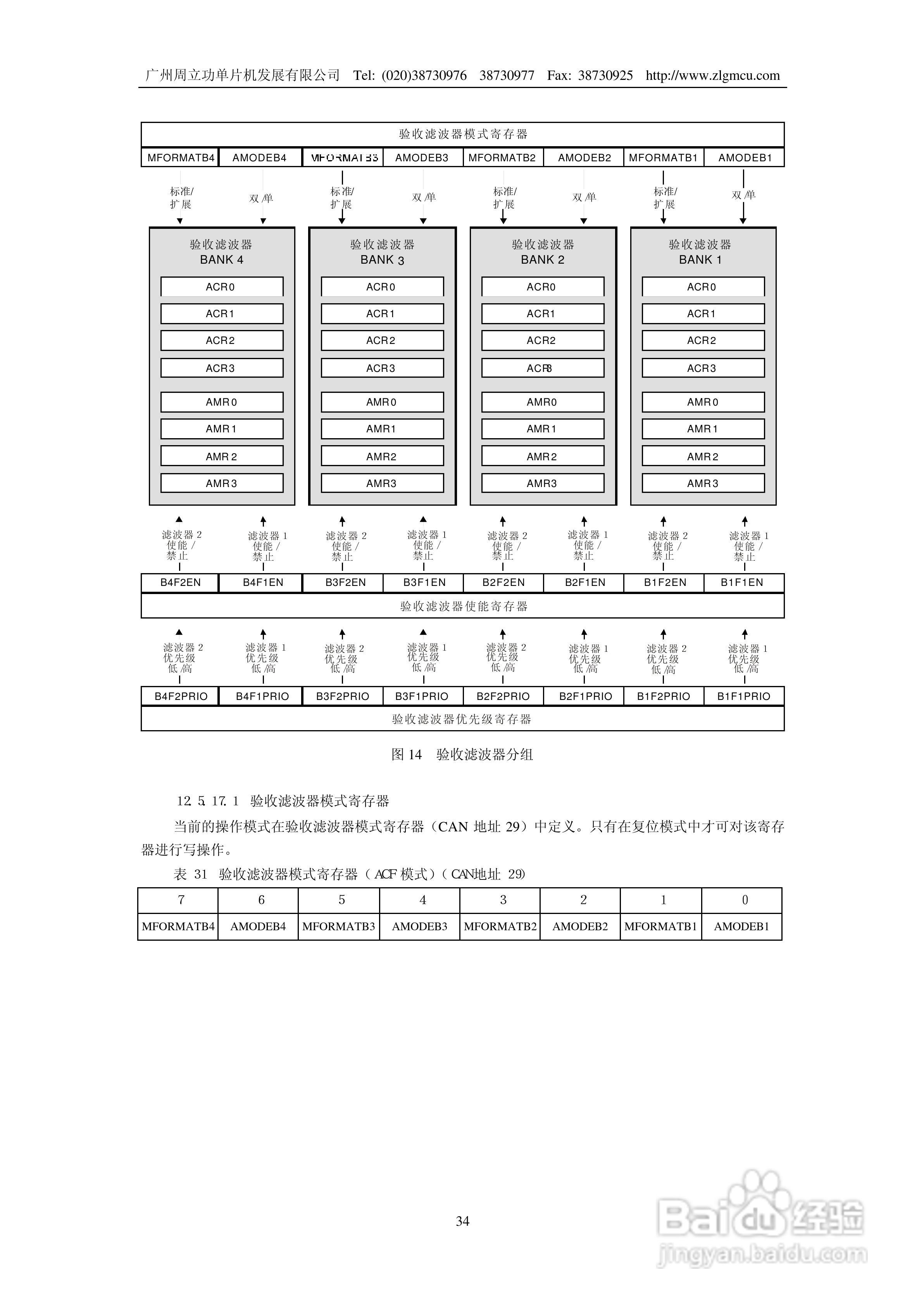周立功P8xC591微控制器说明书:[4]