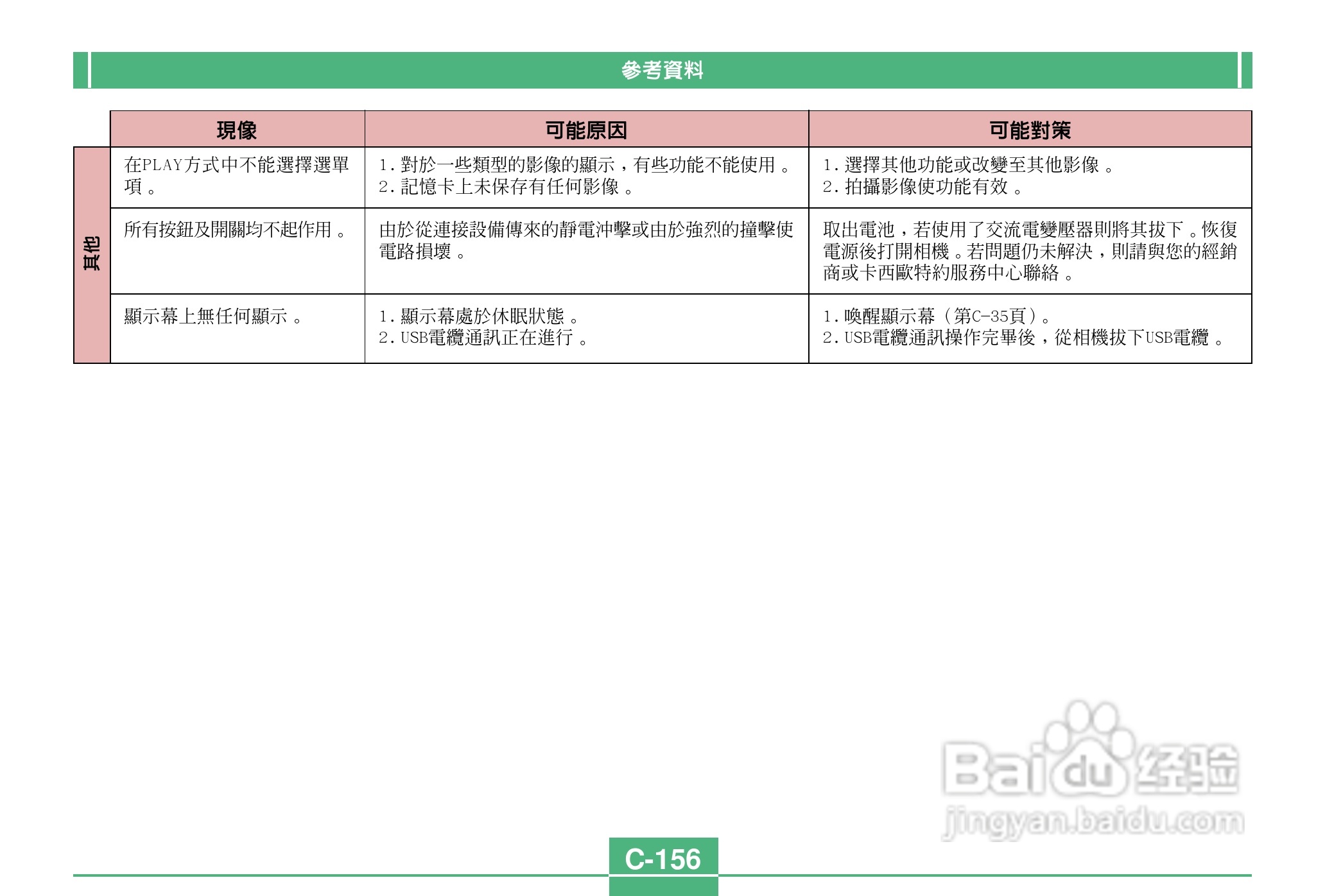 卡西欧QV-4000码相机使用说明书:[16]