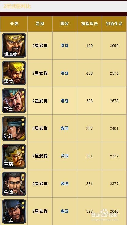 《纸上谈兵》2星武将图鉴