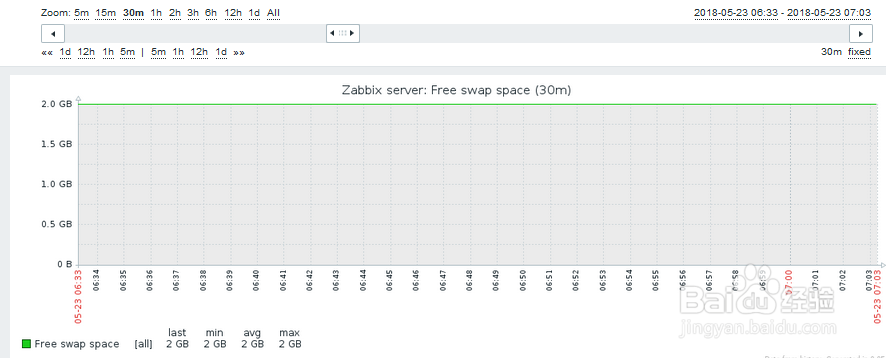 如何在zabbix查看linux主机的可用交换空间？