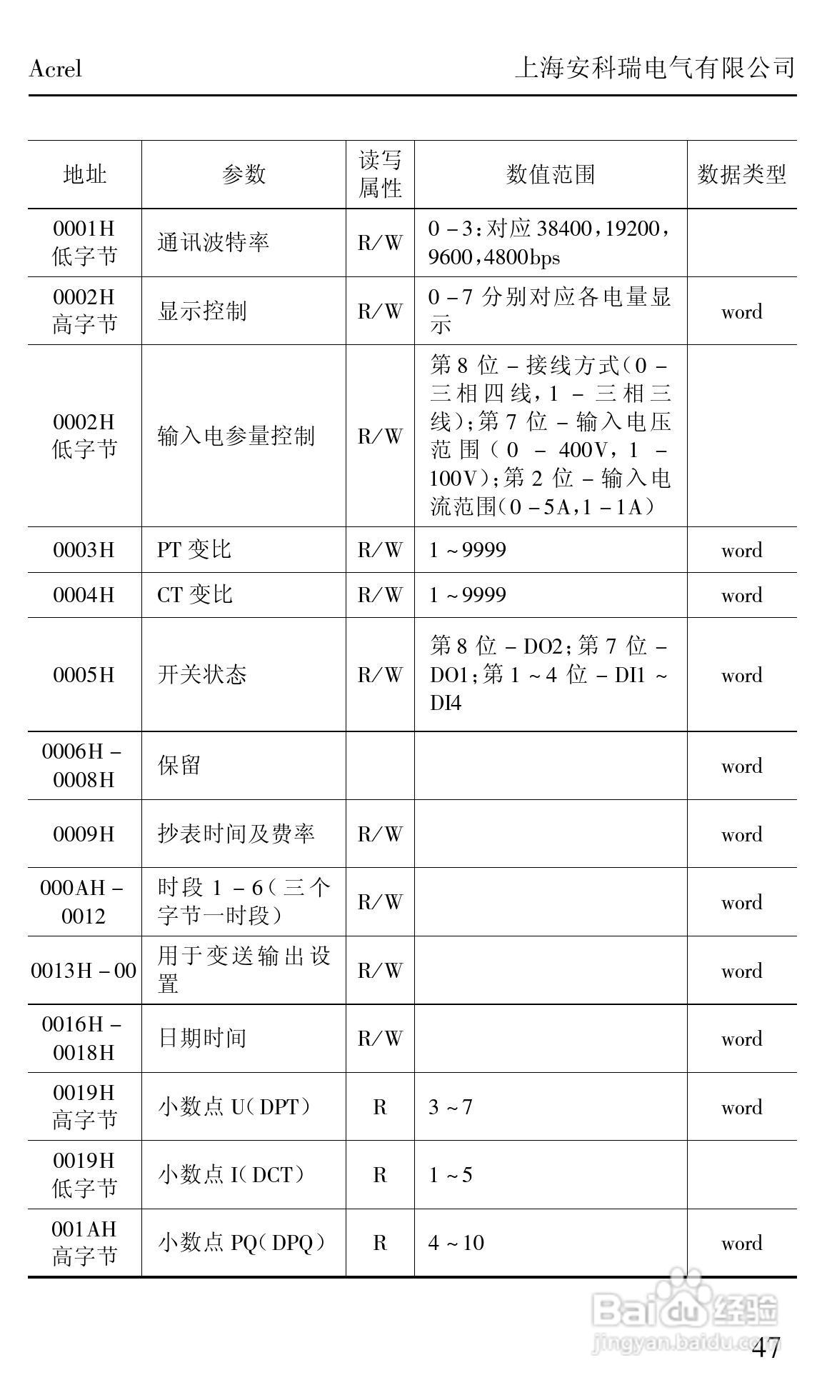 安科瑞ACRXXXE/EX/EFK系列网络/测控电力仪表安装使用:[5]