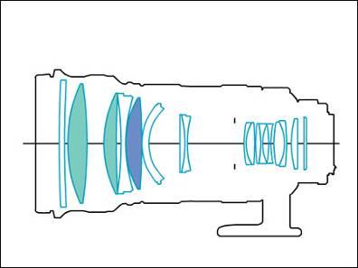 发烧友最爱的佳能5支红圈摄像头