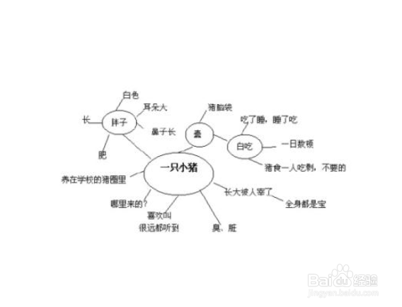 各类稿件撰稿人必备的素质