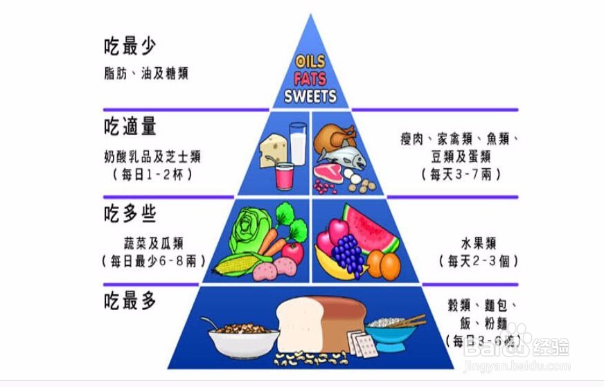 怎样如何能长高安全科学的方法:运动 + 营养