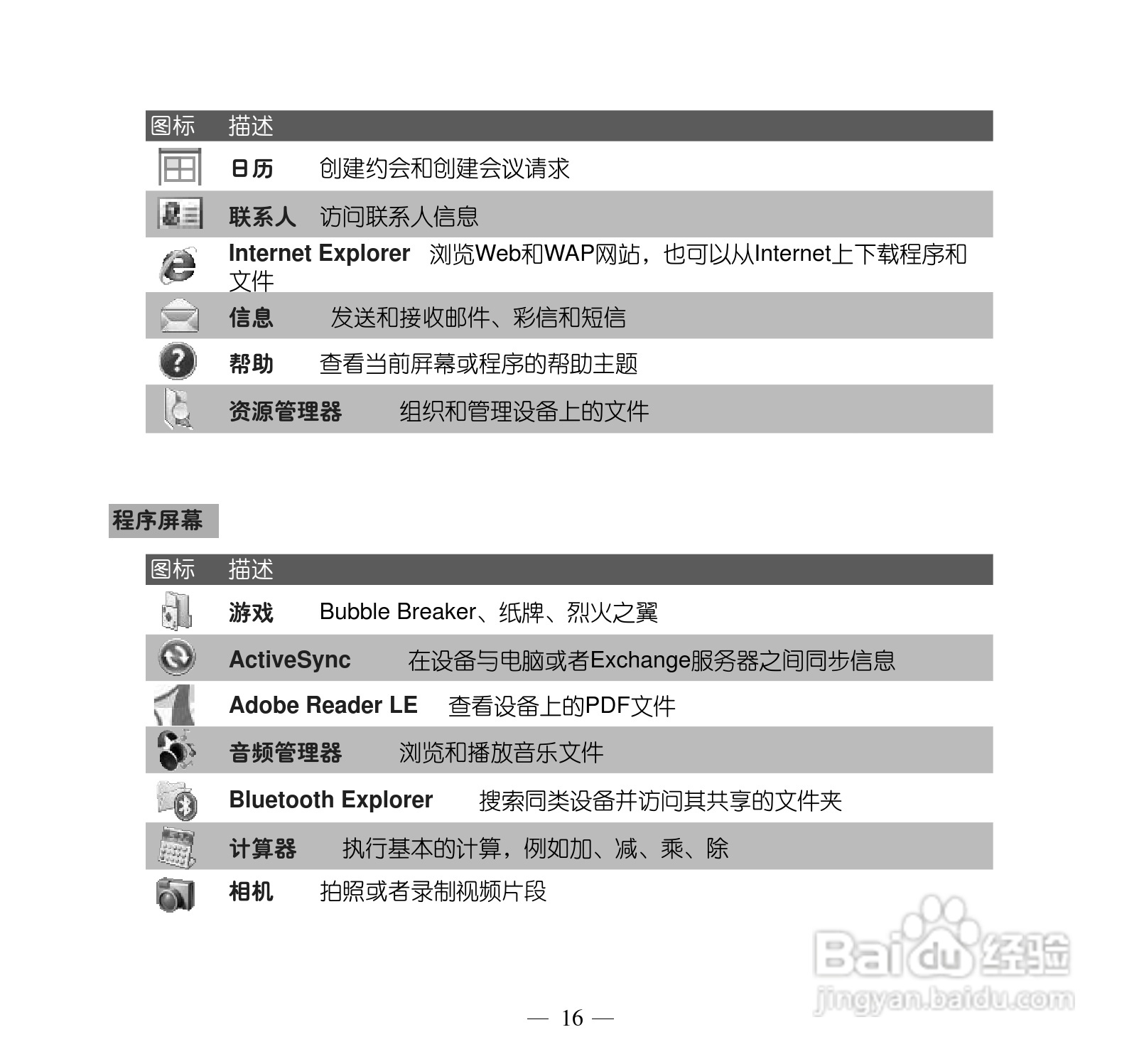 多普达P660手机使用说明书:[3]