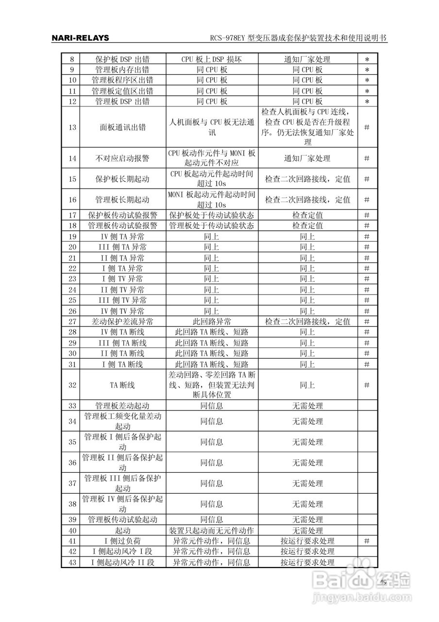 RCS-978EY型变压器成套保护装置使用说明书:[6]