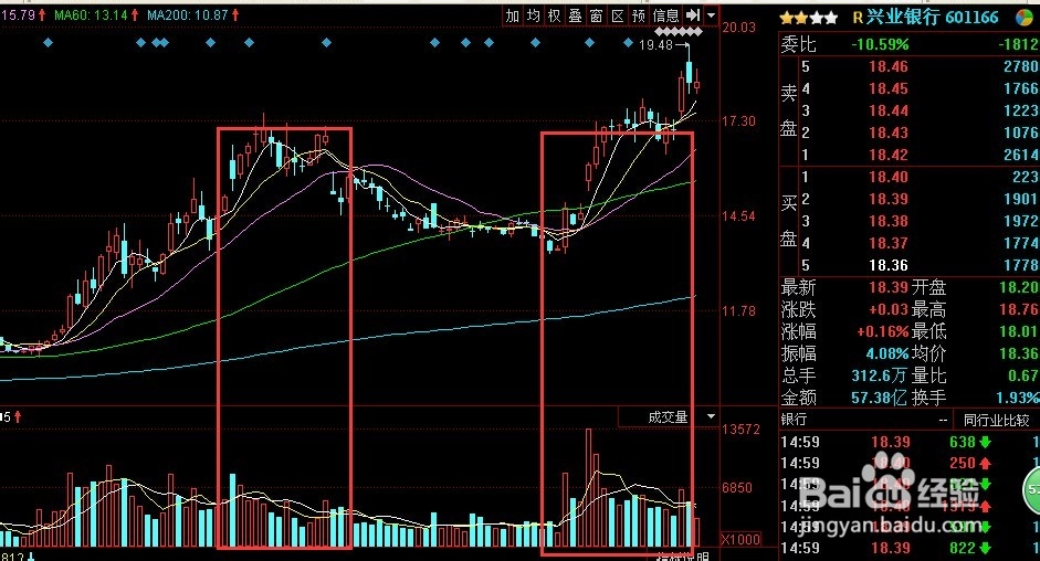如何寻找板块中的龙头股赚钱