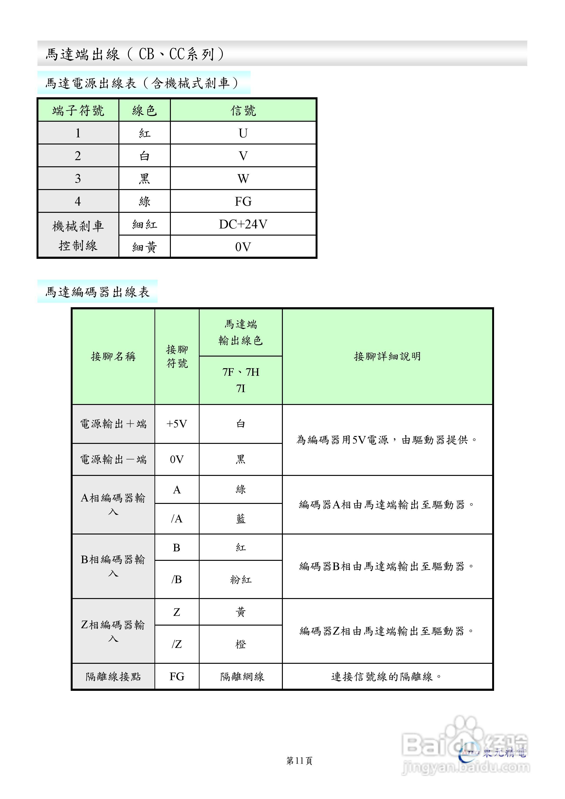 东元伺服驱动器ESDA操作手册:[2]