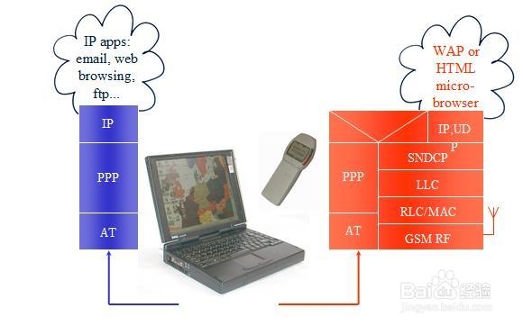 不能忘记曾经的GPRS