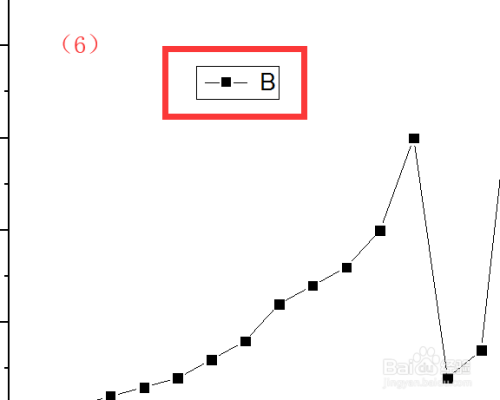 origin科研作图，怎把legend中的显示线调短？
