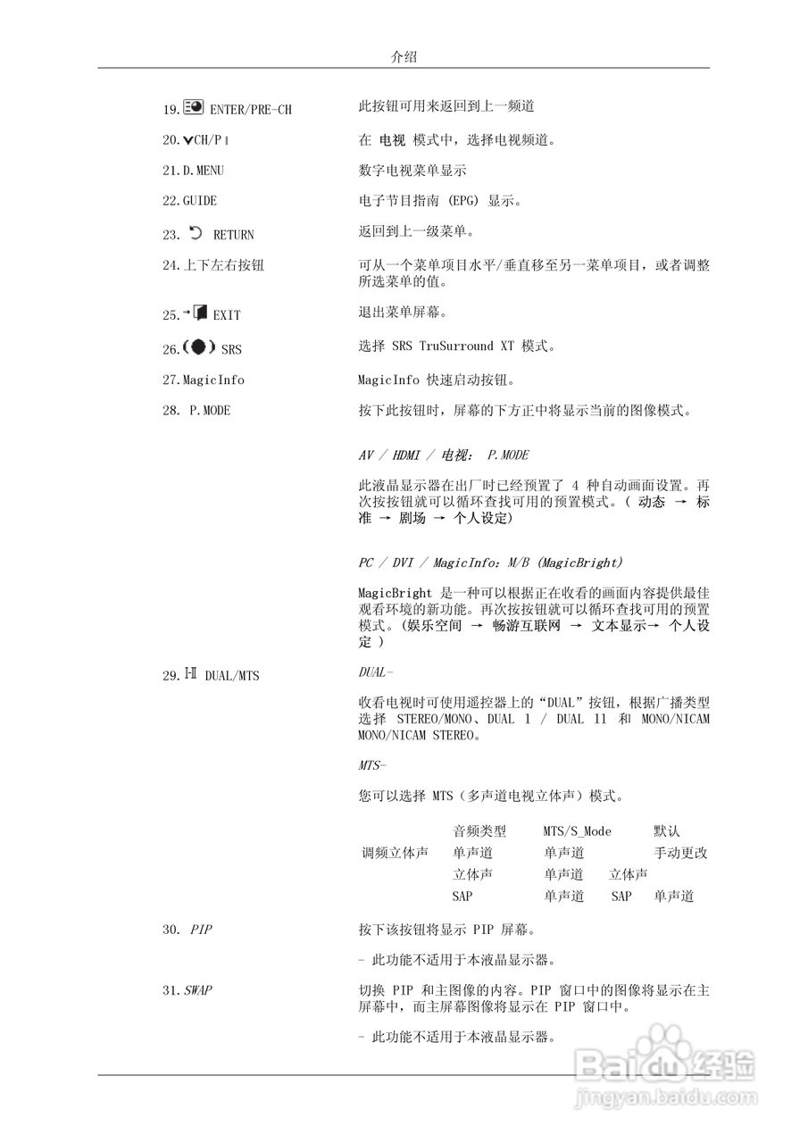 三星520DXn液晶显示器使用说明书:[2]