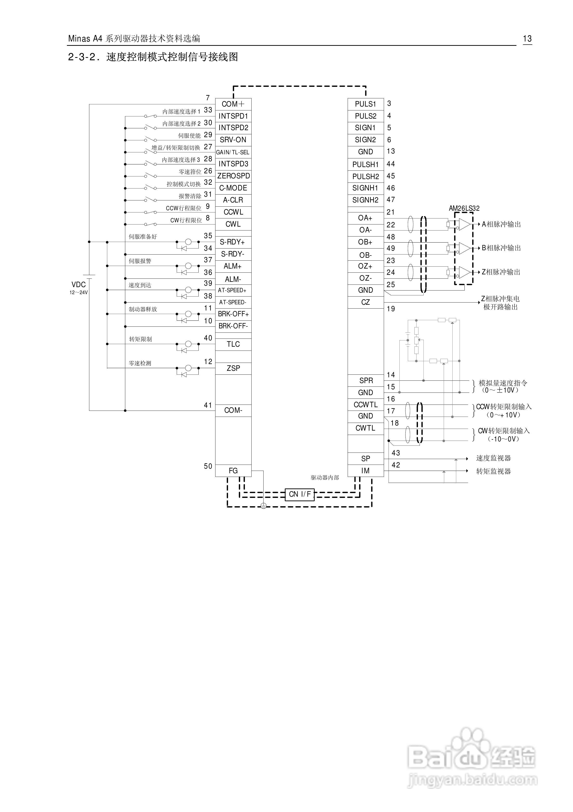 Panasonic松下交流伺服驱动器Minas A4 Manual使用说明:[2]