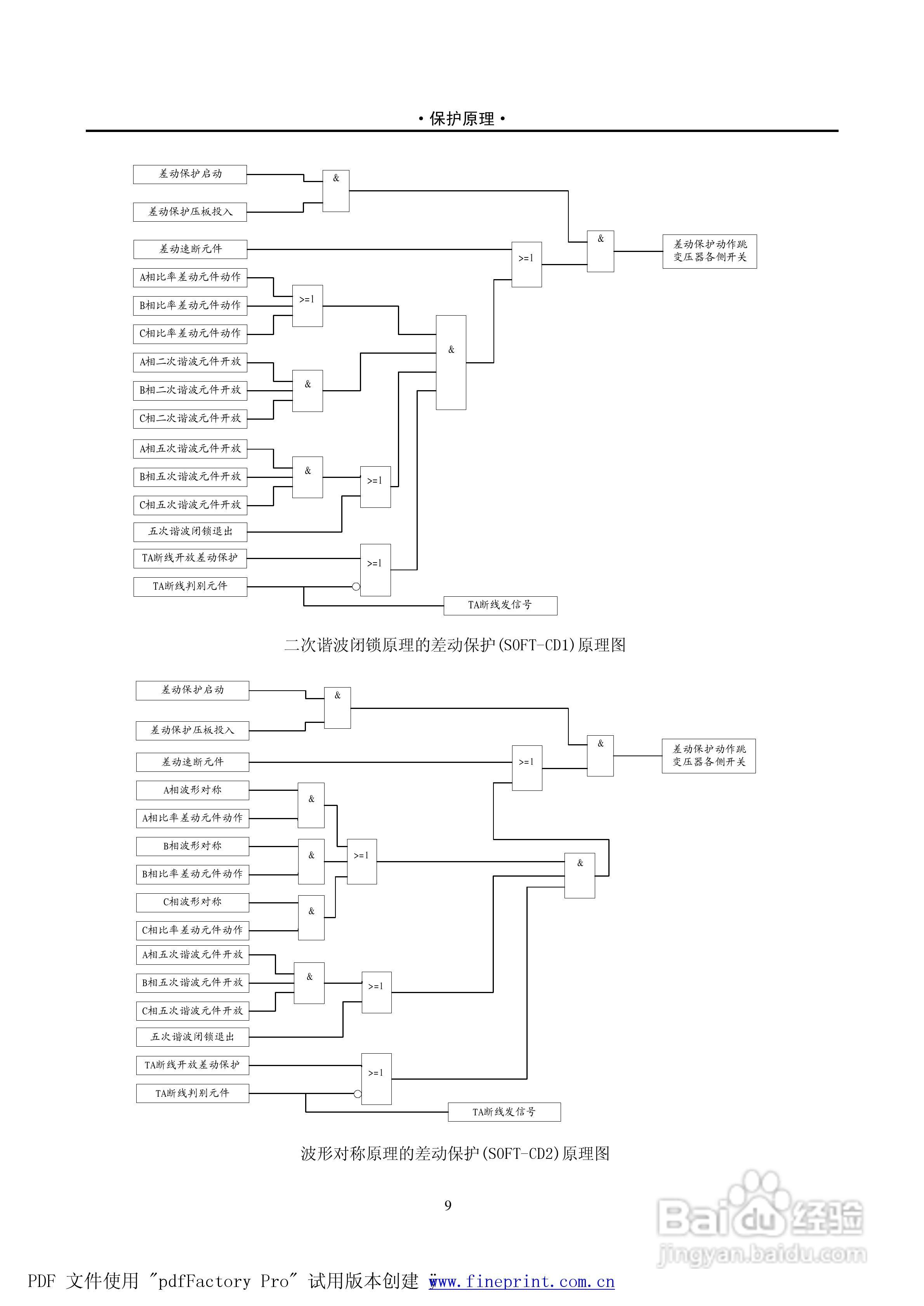 PST1200 220kV变压器保护说明书:[2]