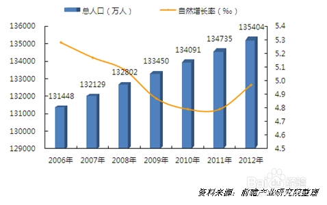 2014年中药注射剂前景发展浅析