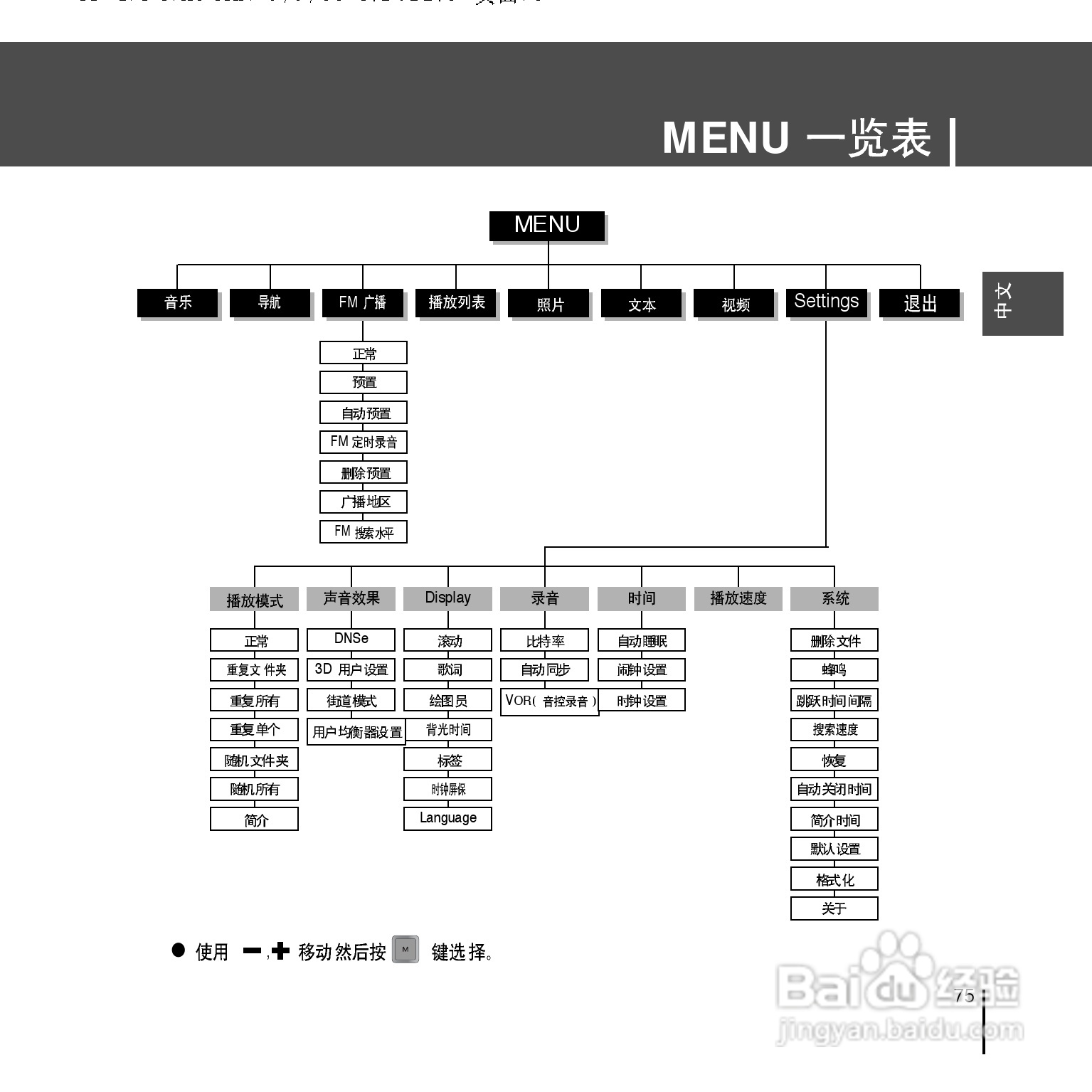 三星YP-T7F播放器说明书:[8]