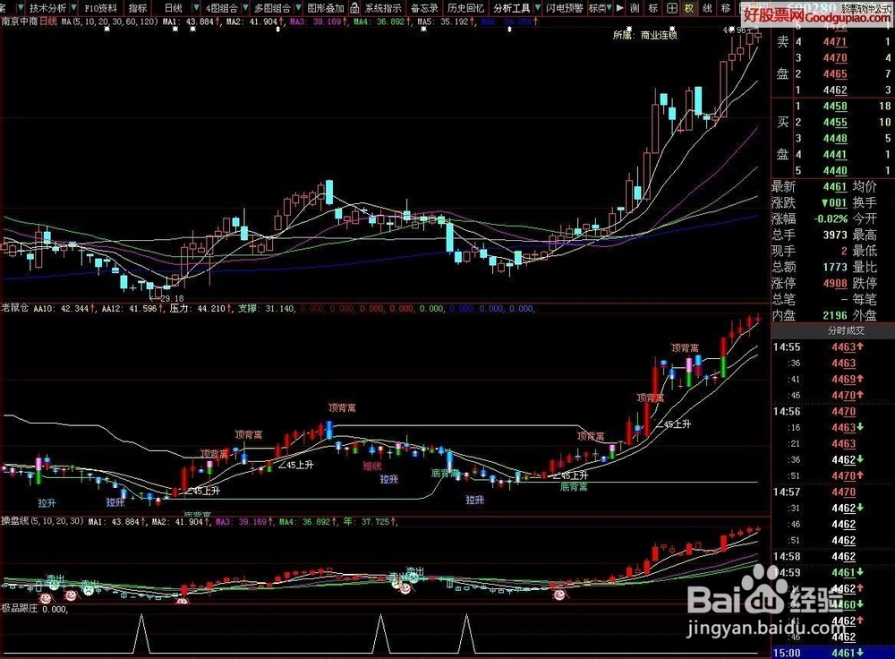 股票公式全解析：[92]公式之绘图函数14