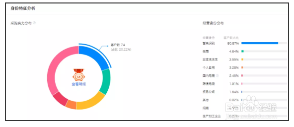 1688运营人员怎么做店铺数据分析