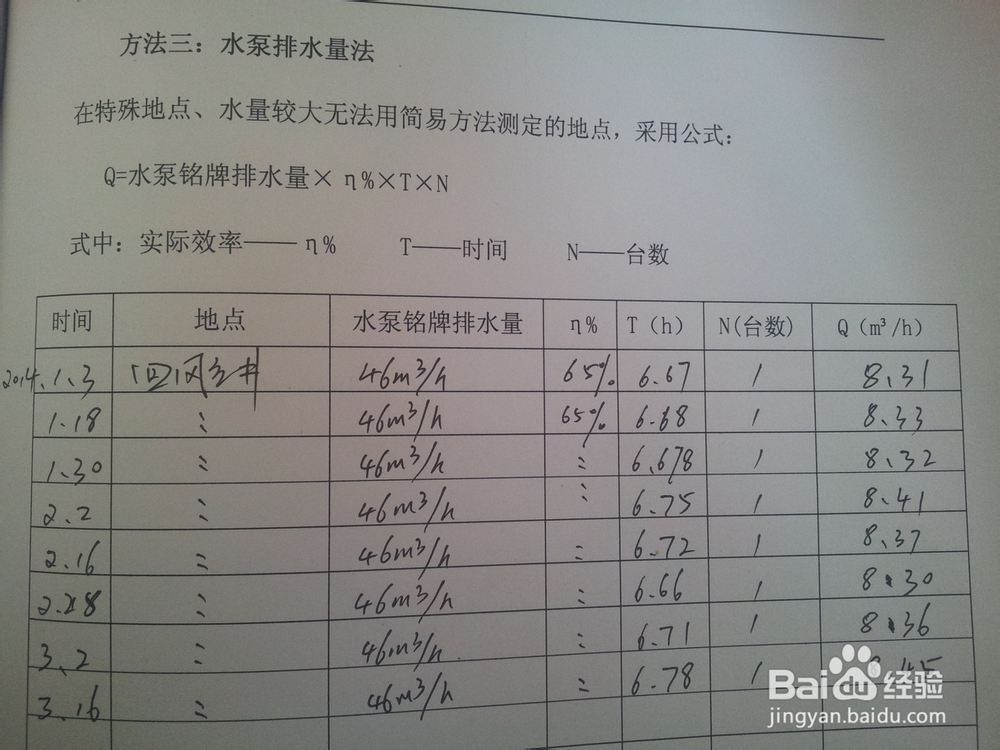 涌水量测量及台帐完善