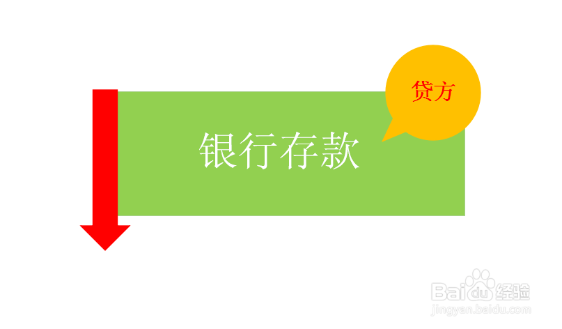 公司兑付商业承兑汇票会计分录怎么写