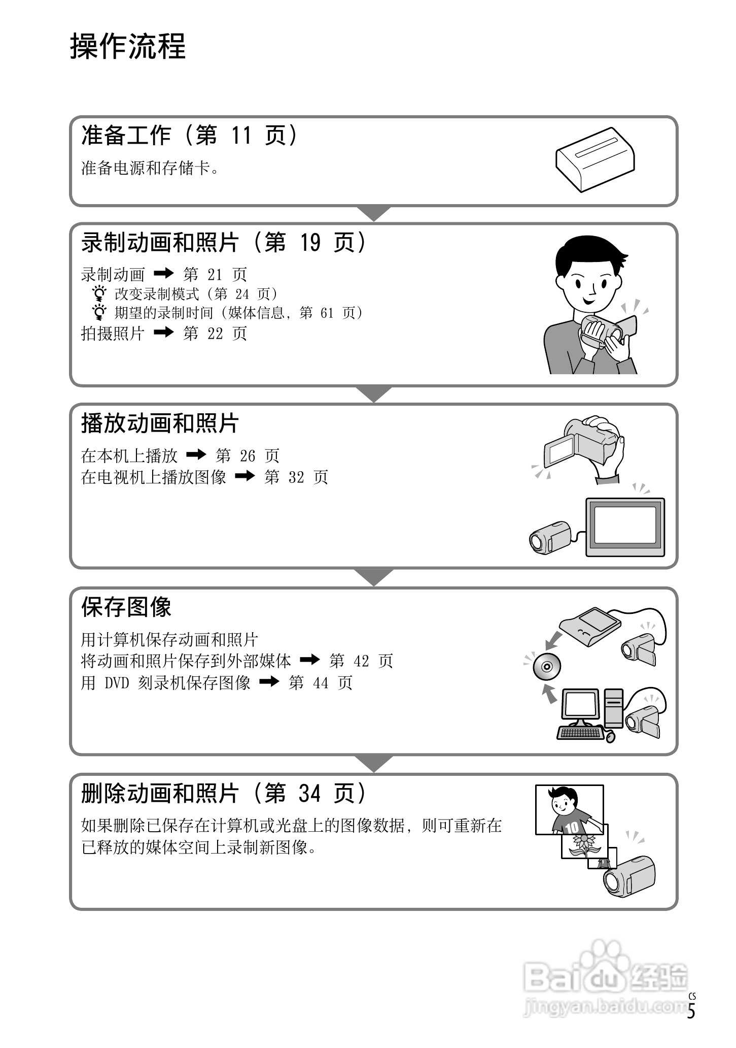 索尼DCR-SX53E数码摄录一体机使用手册:[1]