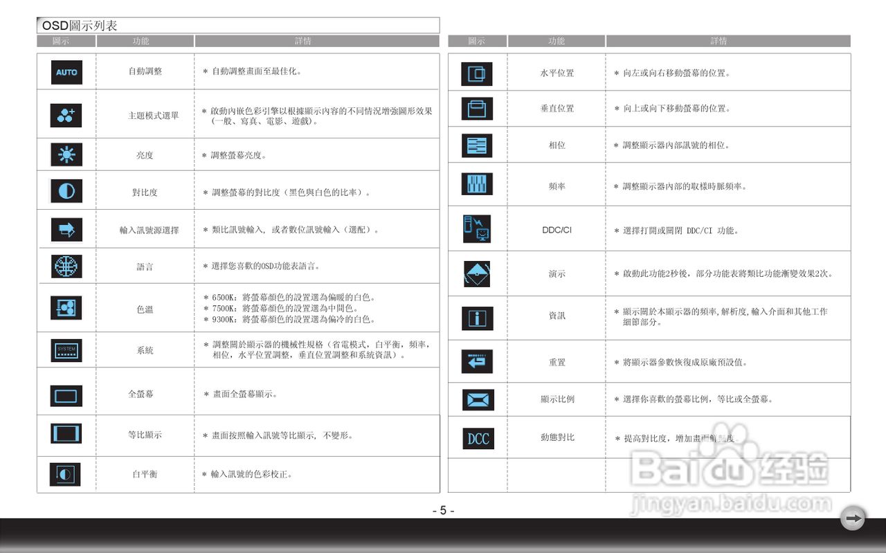 奇美液晶显示器22ED型使用说明书