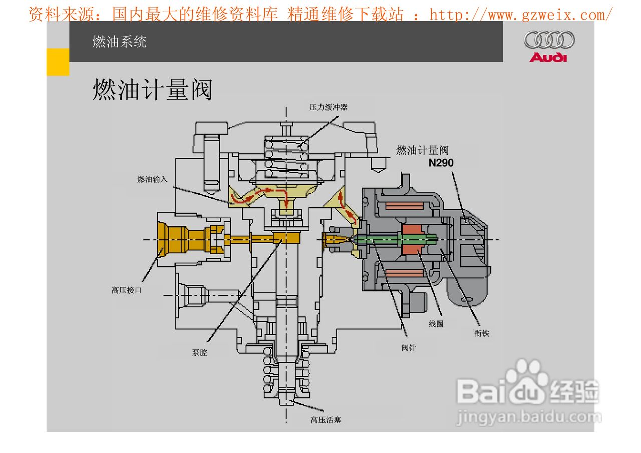 奥迪原厂FSI汽油直喷系统教程:[7]