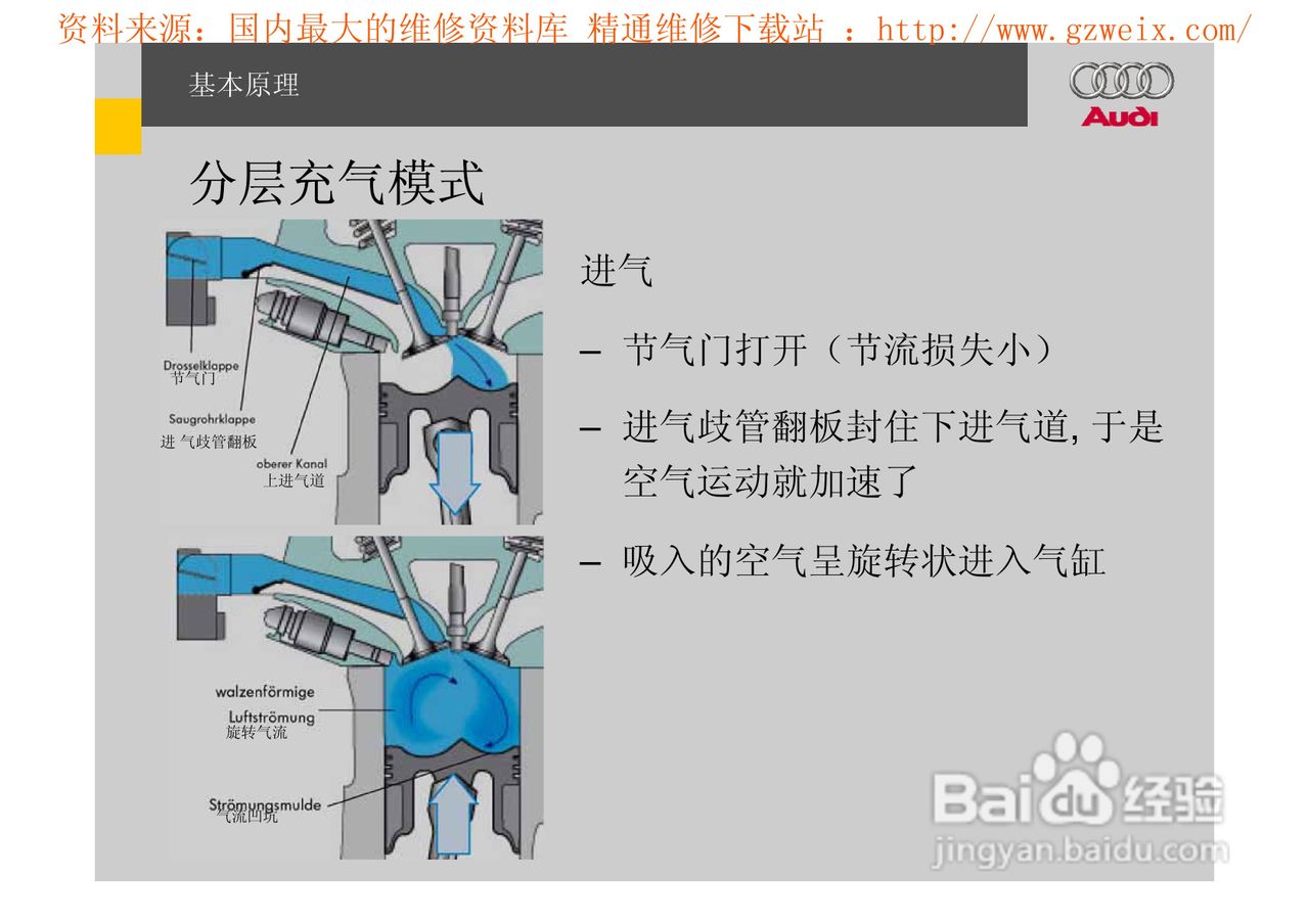 奥迪原厂FSI汽油直喷系统教程:[2]