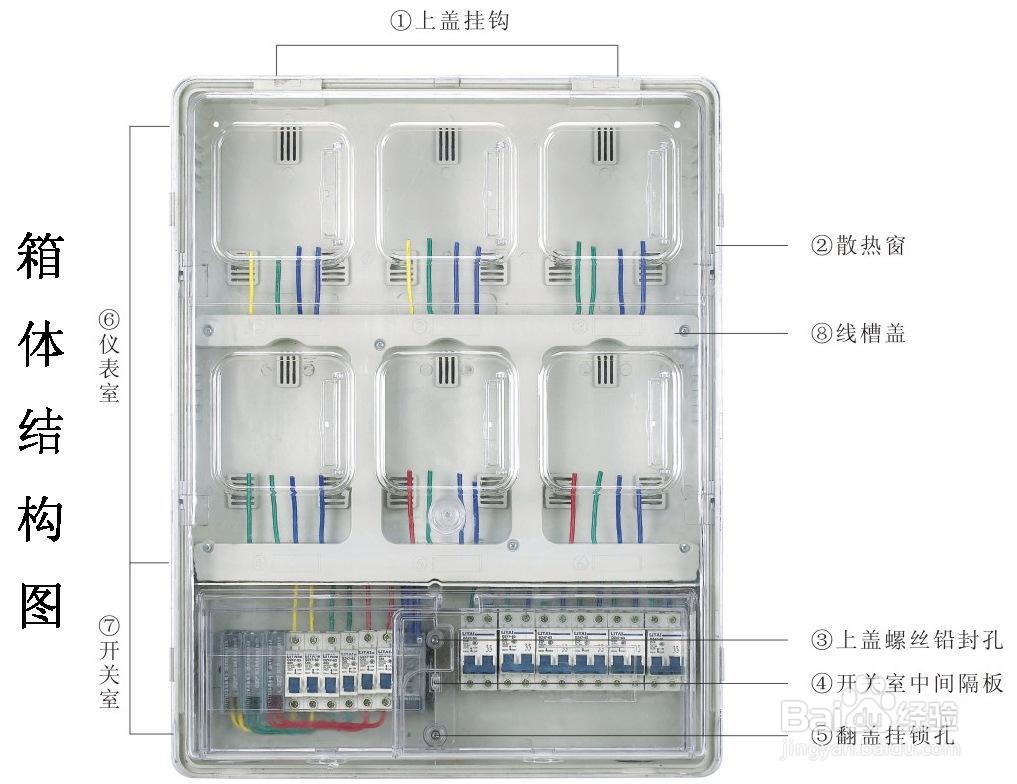 电表箱怎么安装