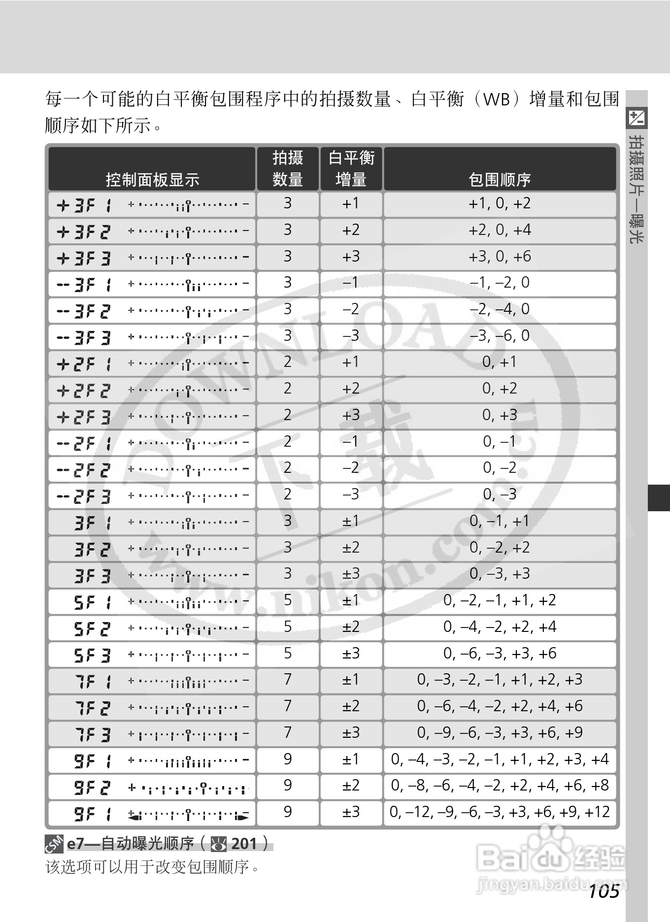 尼康D2X数码相机使用说明书:[12]