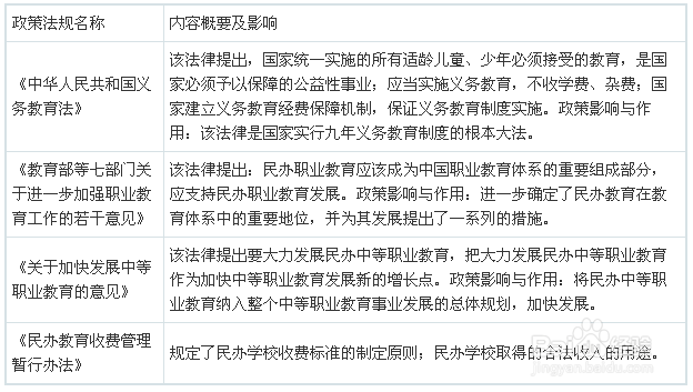 图解我国民办教育行业发展现状