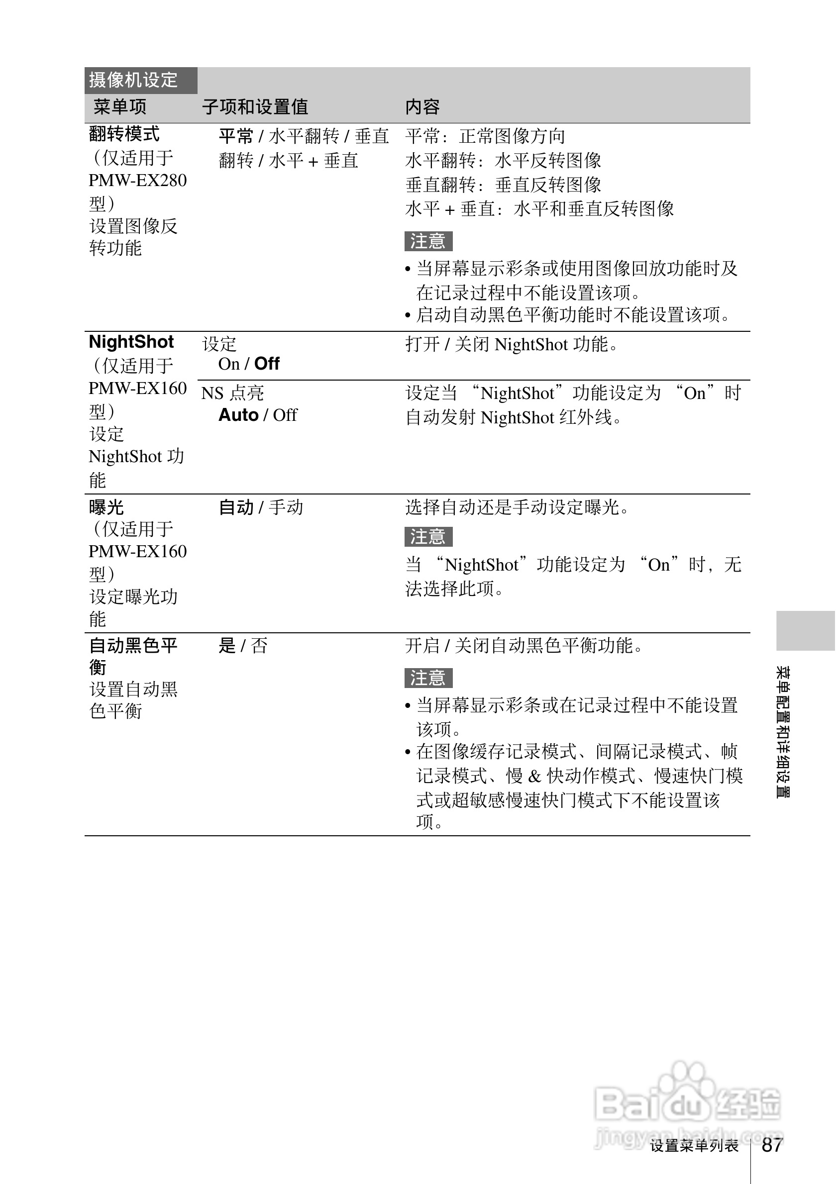 索尼PMW-EX160摄录一体机使用说明书:[9]